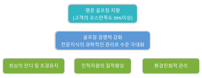 기대효과