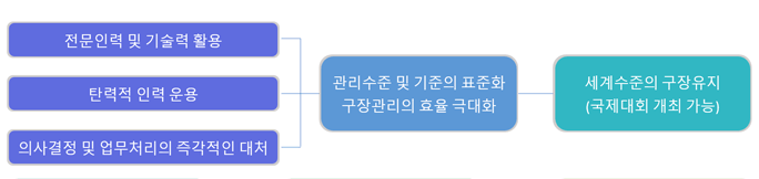 기대효과